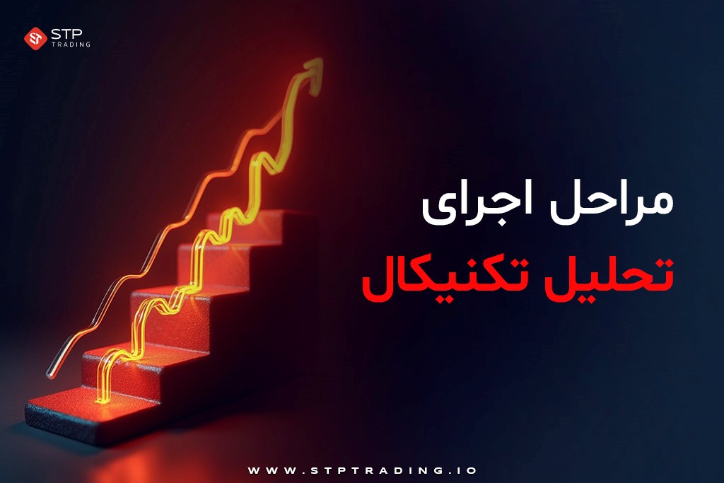مراحل اجرای تحلیل تکنیکال را بشناسید 