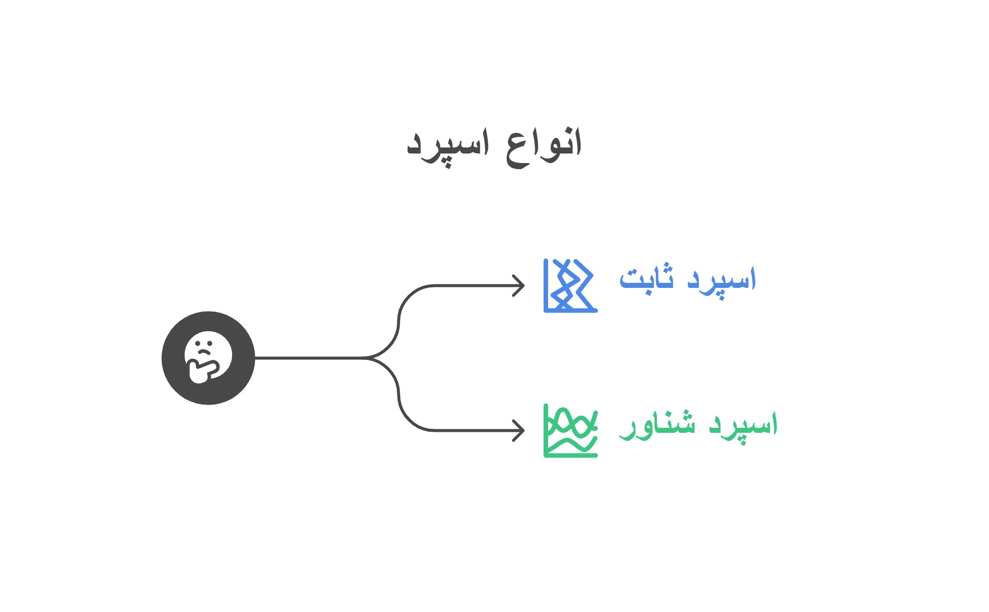 انواع اسپرد