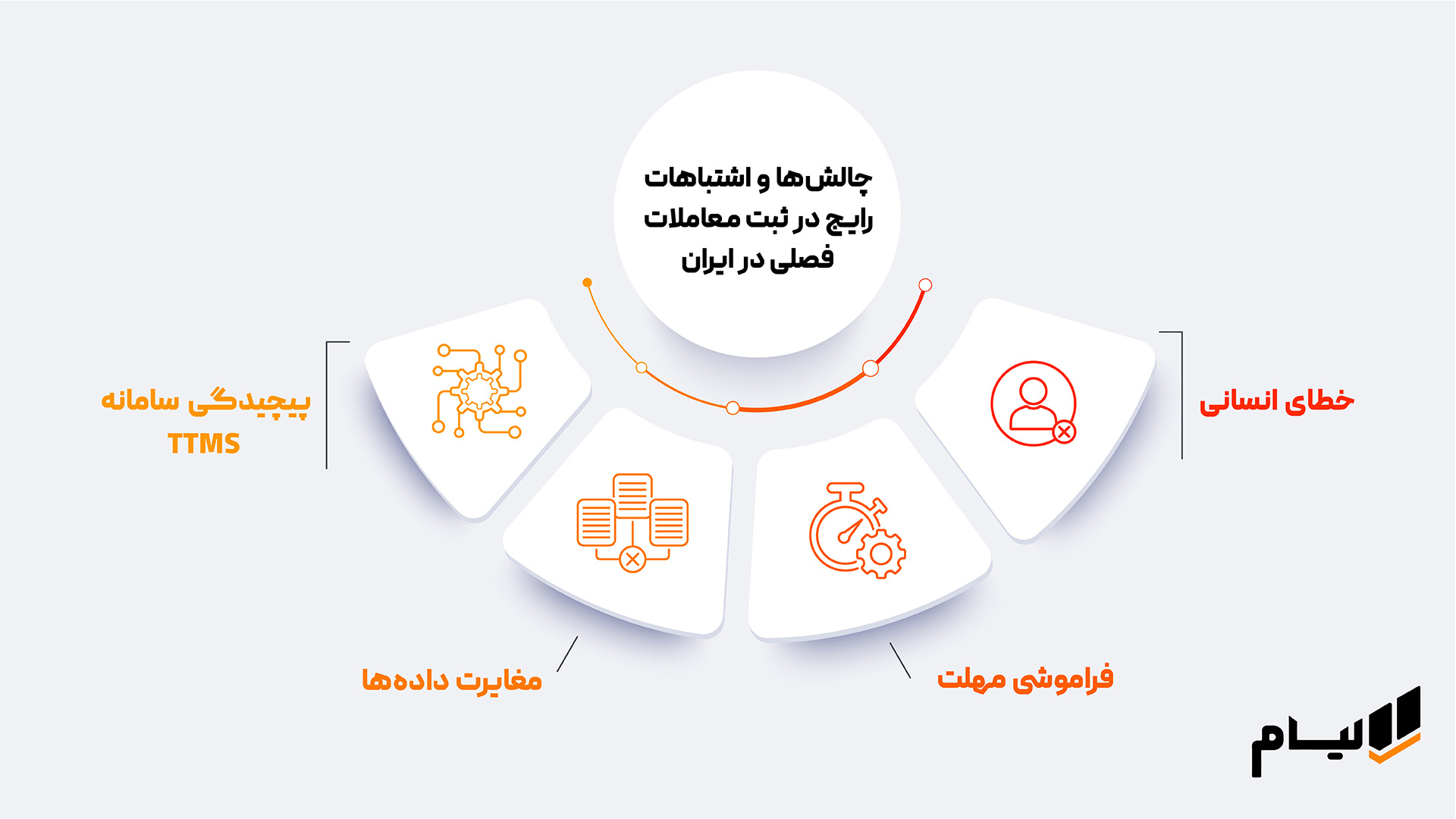 چالش‌های رایج در ثبت معاملات فصلی