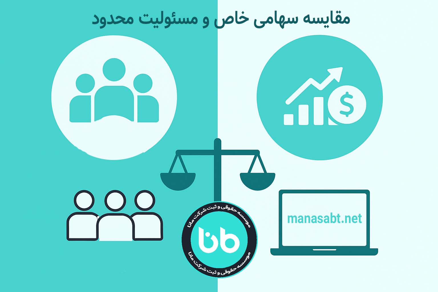 انتخاب ساختار حقوقی مناسب و اثر آن بر هزینه، ریسک و اداره شرکت