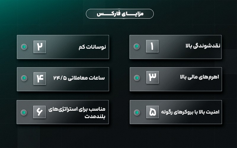 مزایای فارکس