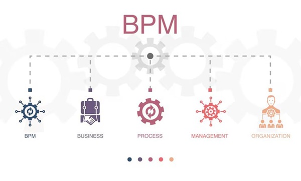 BPMS چیست؟ و چگونه فرآیندهای سازمان را بهینه میکند؟ سیستم مدیریت فرآیندهای کسبوکار