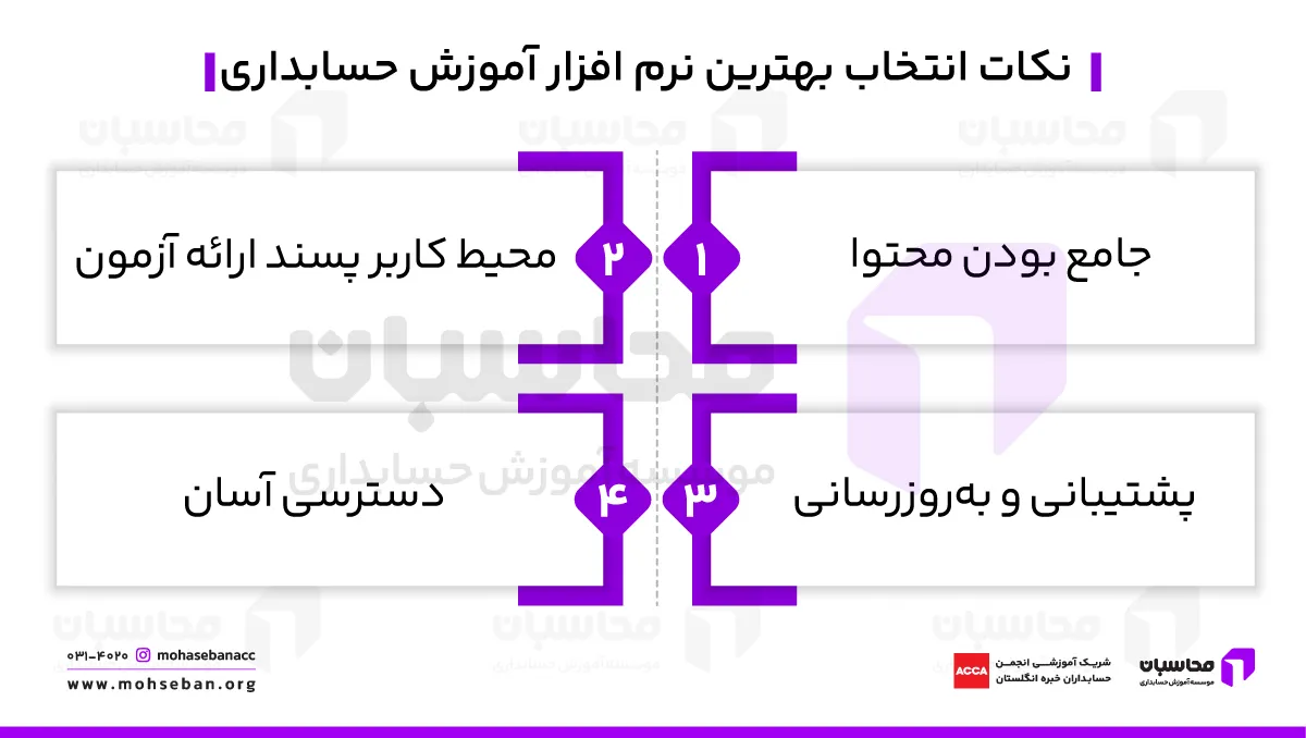 بهترین نرم افزار آموزش حسابداری را چگونه انتخاب کنیم؟ 4 نکته مهم برای انتخاب نرم افزار آموزش حسابداری