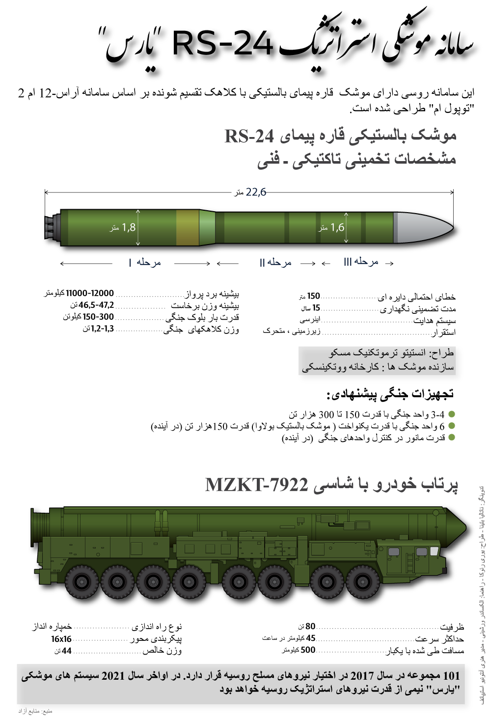 دستیابی ایران به موشک قاره‌پیما/ کدام کشورها زیر برد موشکی ایران قرار می‌گیرند؟