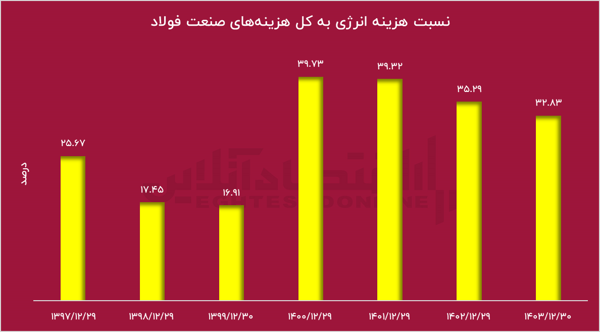 وقتی یک دستور دولتی می‌تواند ۳۰۰ میلیون دلار از هدررفت تولید جلوگیری کند