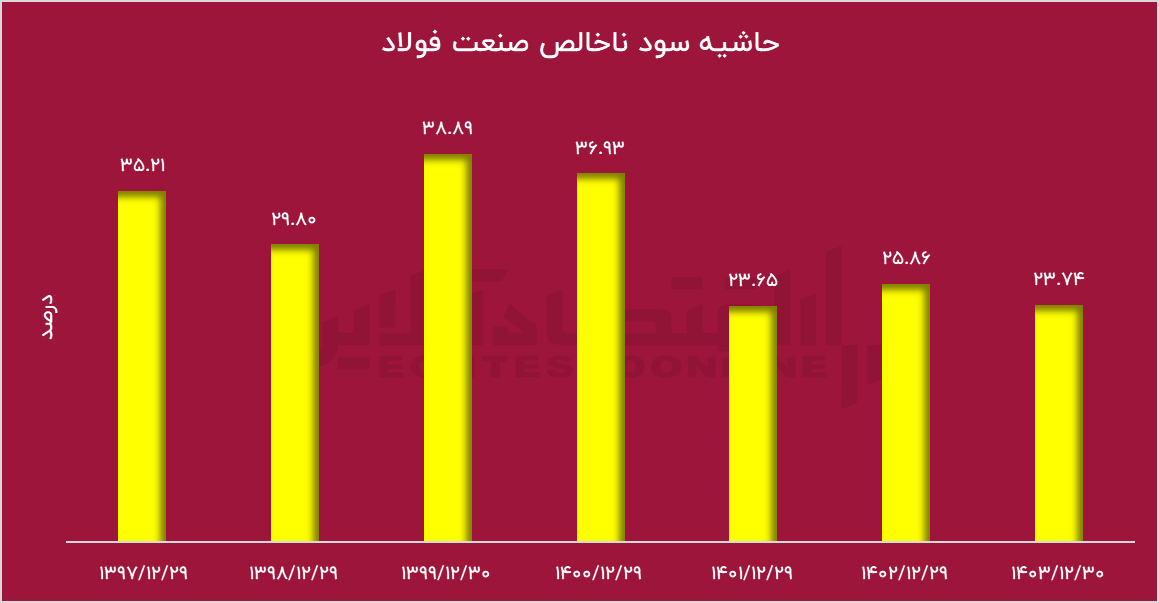 وقتی یک دستور دولتی می‌تواند ۳۰۰ میلیون دلار از هدررفت تولید جلوگیری کند