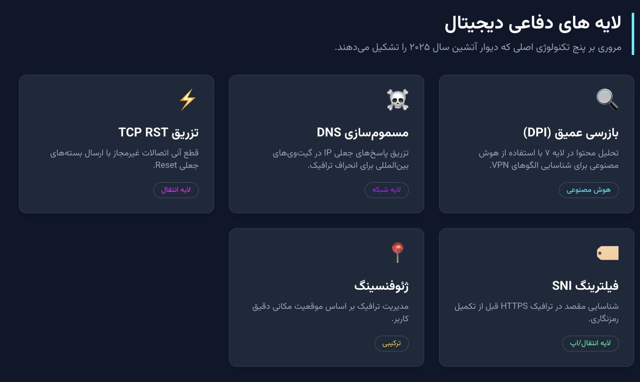 سراب «اینترنت چینی» در ایران؛ چرا مدل پکن در کشور ما بازتولید نمیشود؟ سراب «اینترنت چینی» در ایران؛ چرا مدل پکن در کشور بازتولید نمیشود؟