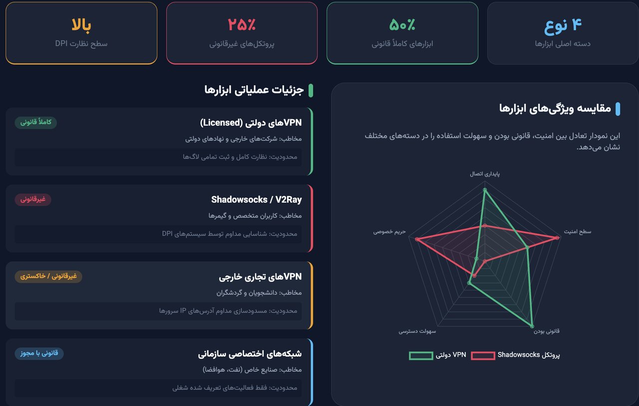 سراب «اینترنت چینی» در ایران؛ چرا مدل پکن در کشور ما بازتولید نمیشود؟ سراب «اینترنت چینی» در ایران؛ چرا مدل پکن در کشور بازتولید نمیشود؟