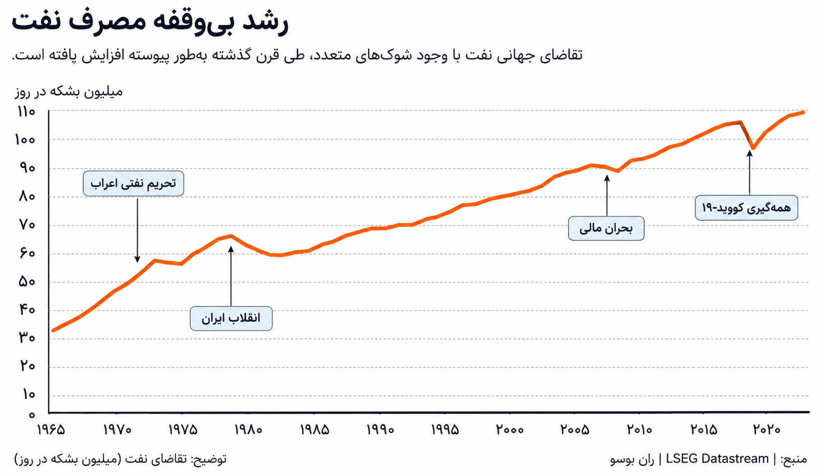جهان به دنبال امنیت انرژی؛ آیا شوک نفتی ۱۹۷۳ تکرار خواهد شد؟