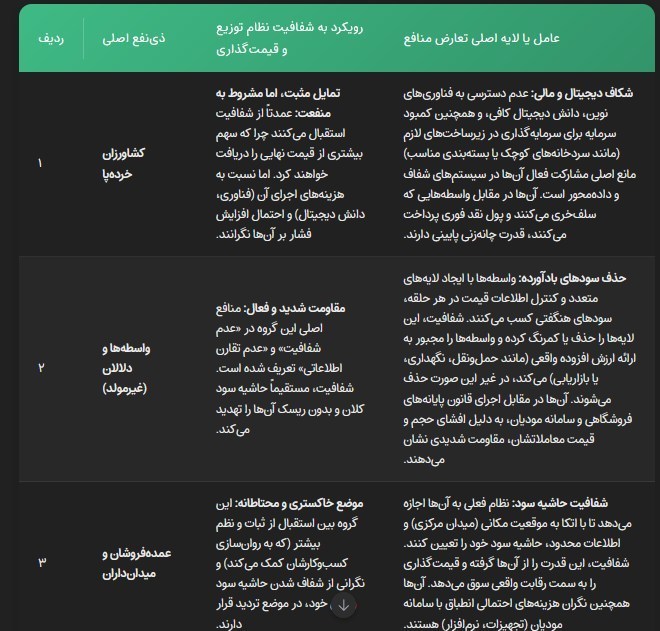 اقتصاد , اقتصاد مقاومتی , کشاورزی , 