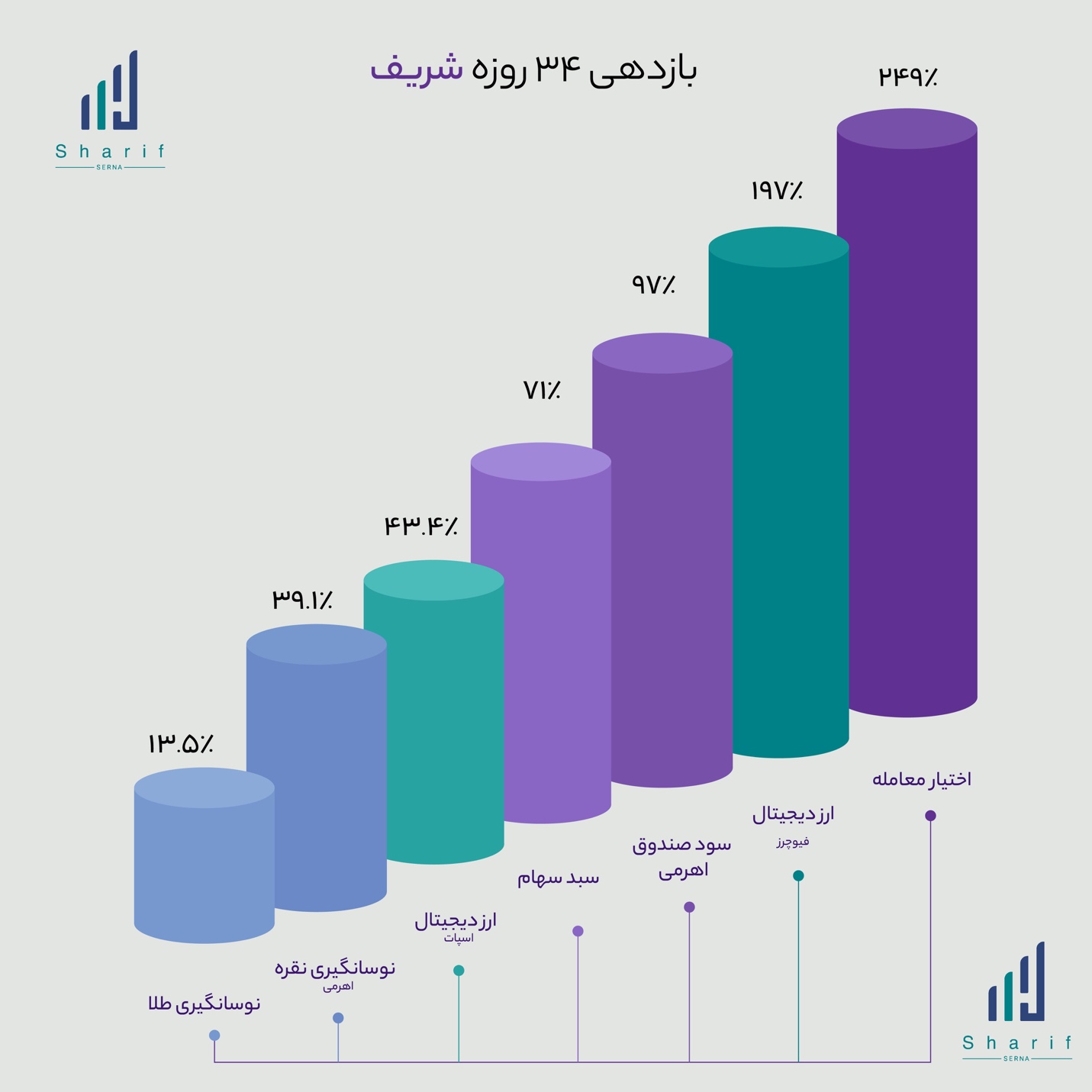 چرا سرمایهگذاران حرفهای فقط روی یک بازار تمرکز نمیکنند؟ پرایوت کلاب؛ رصد همزمان بورس، طلا، نقره و رمزارز