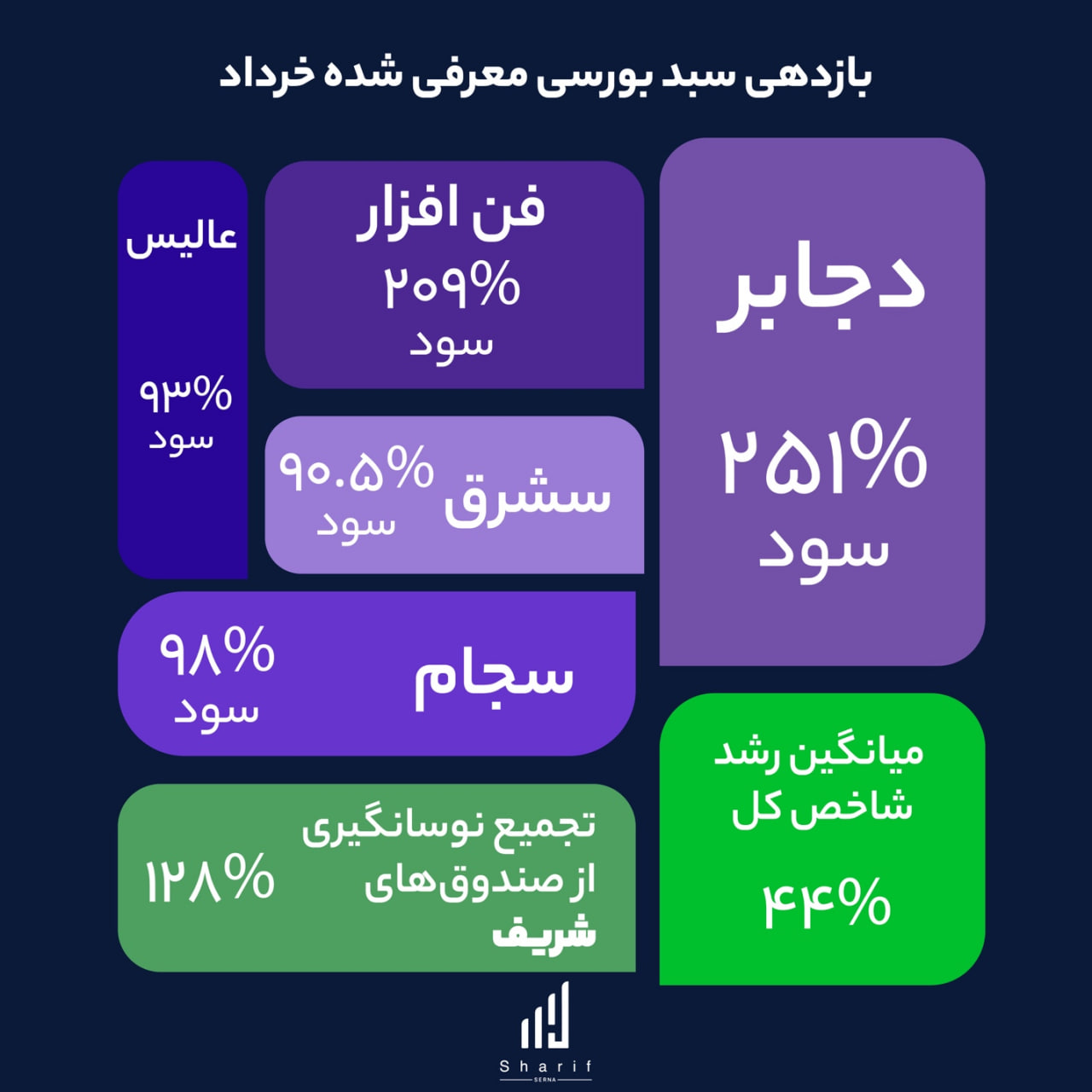 چرا سرمایهگذاران حرفهای فقط روی یک بازار تمرکز نمیکنند؟ چرا تحلیل خبر به اندازه تحلیل نمودار اهمیت دارد؟