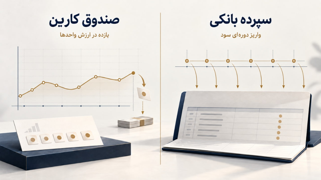 صندوق کارین چه تفاوتی با سپرده بانکی دارد؟ فروش واحدهای صندوق کارین چه فرقی با برداشت از سپرده دارد؟