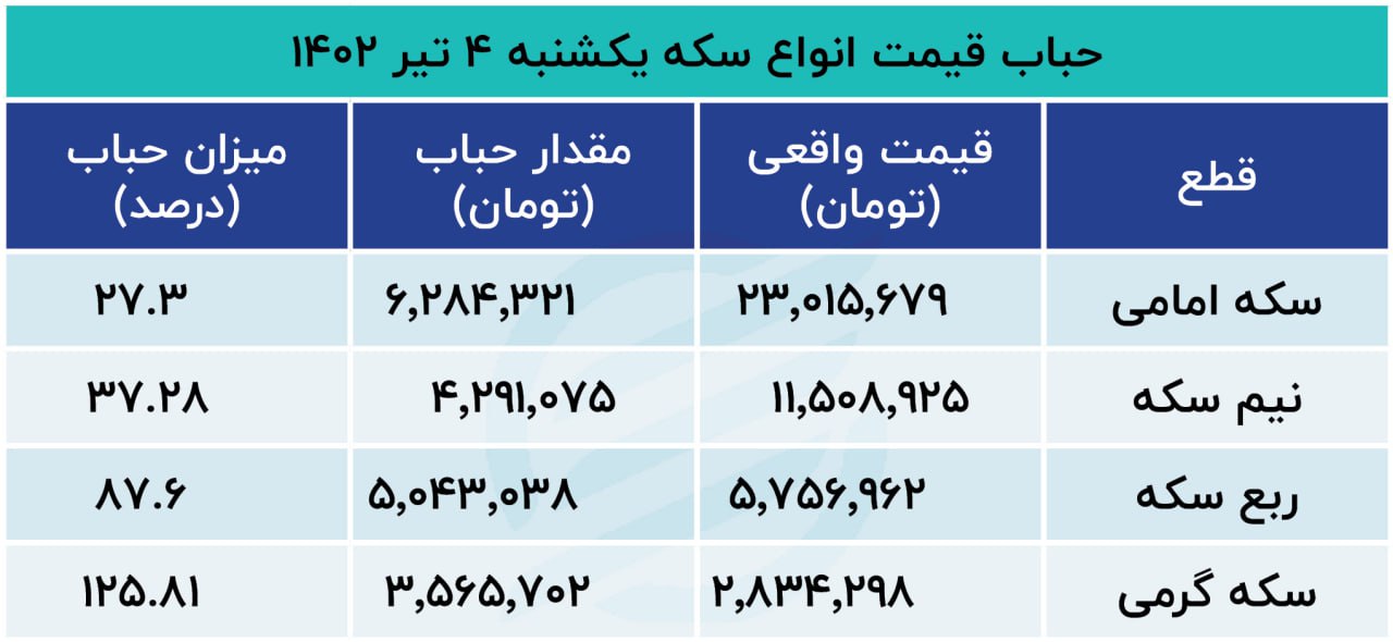 حباب  سکه 4 تیر