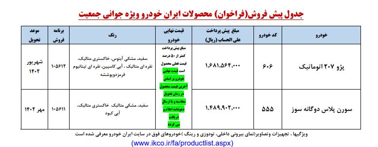 فوری؛ ثبت نام ایران خودرو مادران / تحویل ۳ ماهه سورن پلاس به قیمت کارخانه + لینک تابستان ۱۴۰۲