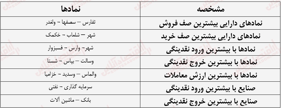 گزارش بازار 30 خرداد