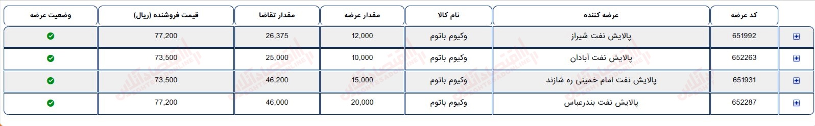 گزارش بازار 30 خرداد