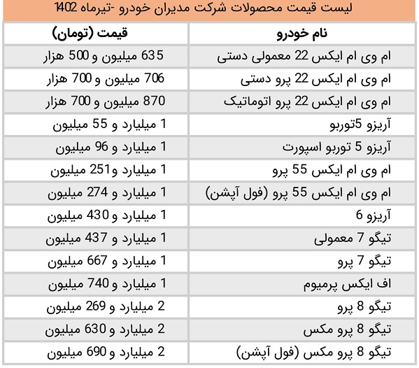 قیمت کارخانه ای مدیران خودرو