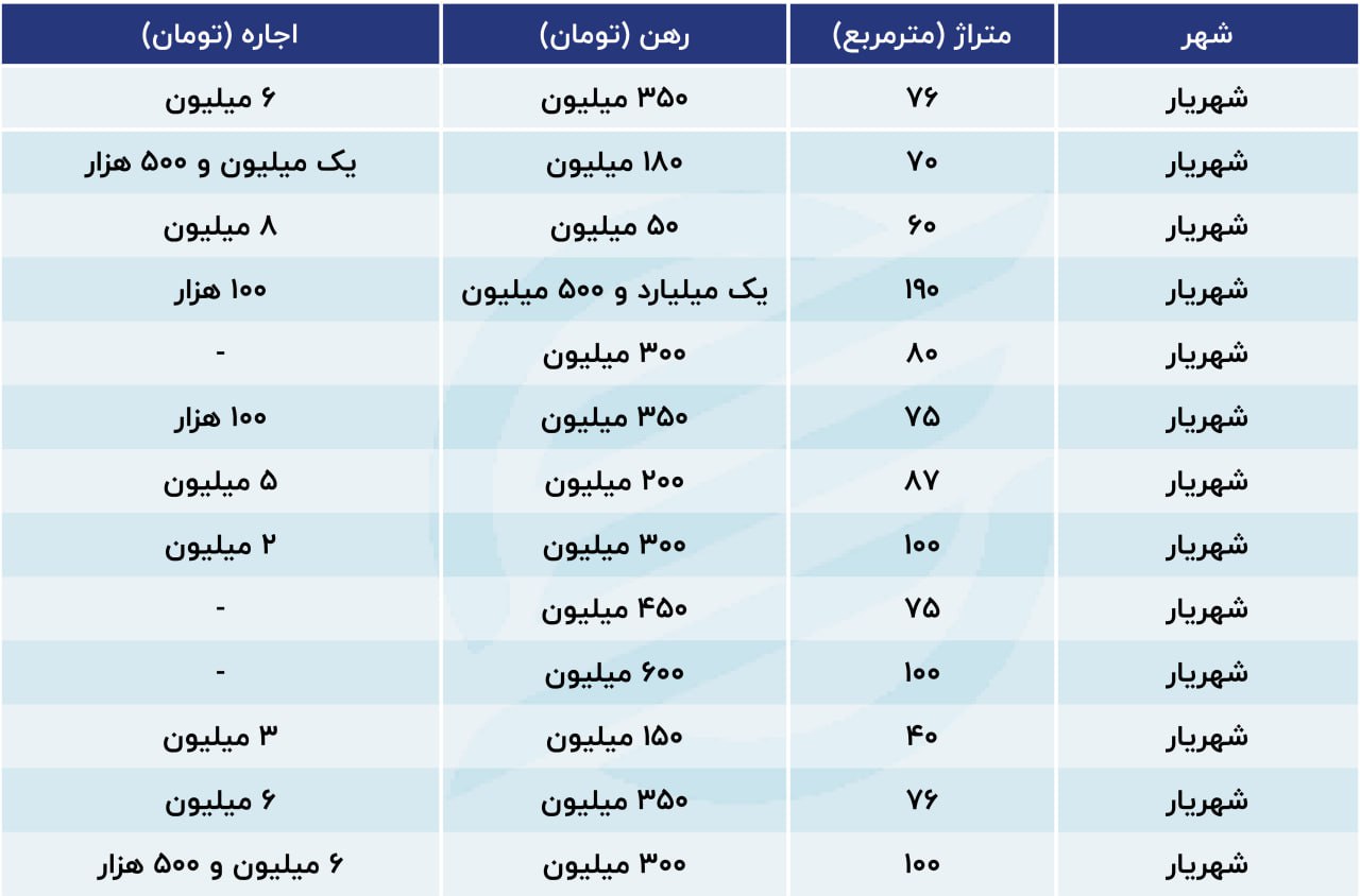 شهریار