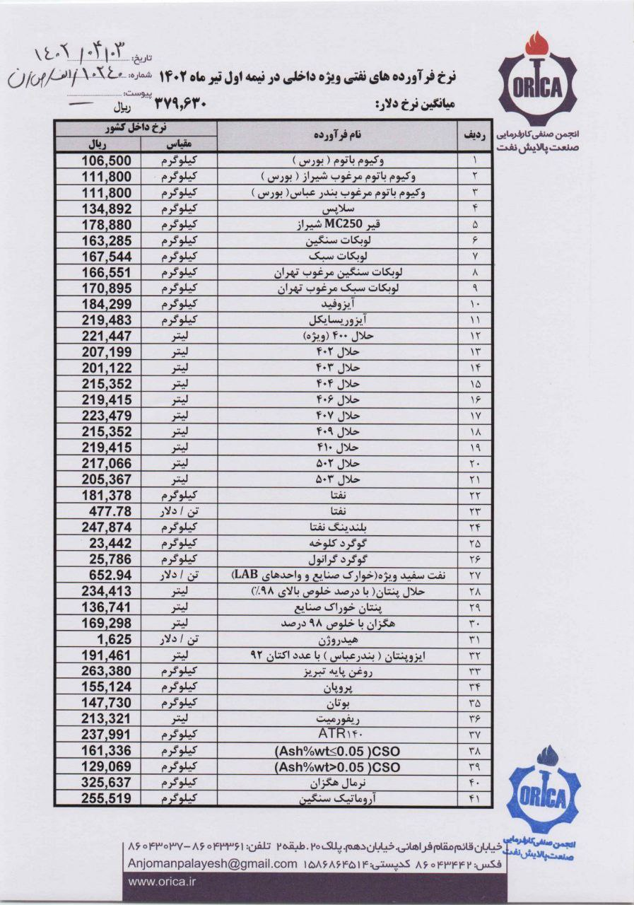 نرخ دلار فرآورده‌های نفتی تیر 1402