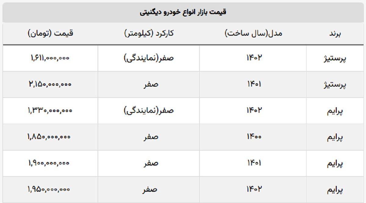 افزایش ۶۰ میلیونی قیمت مدل جدید دیگنیتی + جدول