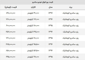 این مدل ساندرو ۶۰۰ میلیون تومان قیمت خورد + جدول قیمت