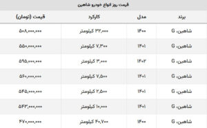 با زیر ۵۰۰ میلیون هم می‌توانید شاهین بخرید + جدول قیمت