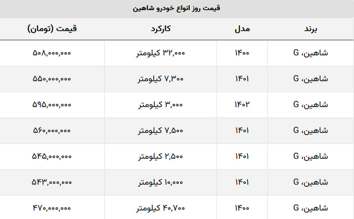 با زیر ۵۰۰ میلیون هم می‌توانید شاهین بخرید + جدول قیمت