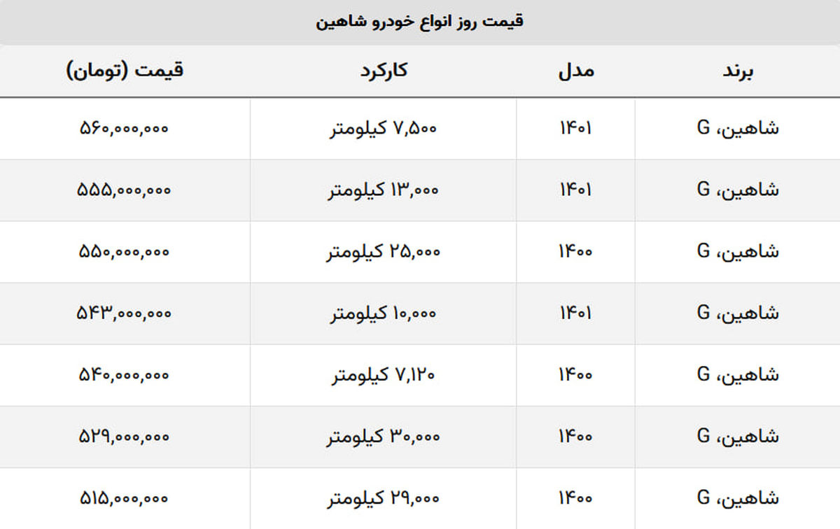 با ۵۱۵ میلیون شاهین بخرید + جدول قیمت