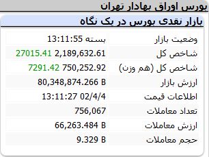 شاخص-کل