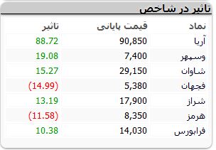 نمادهای-بورسی