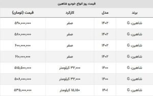 برای خرید شاهین چقدر باید هزینه کنیم؟ + جدول قیمت