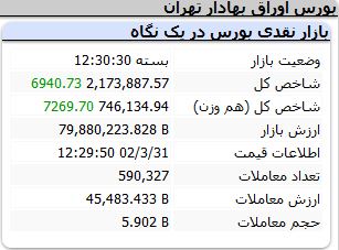 شاخص-کل