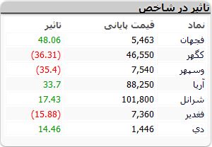 نمادهای-بورسی