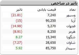 نمادهای-بورسی