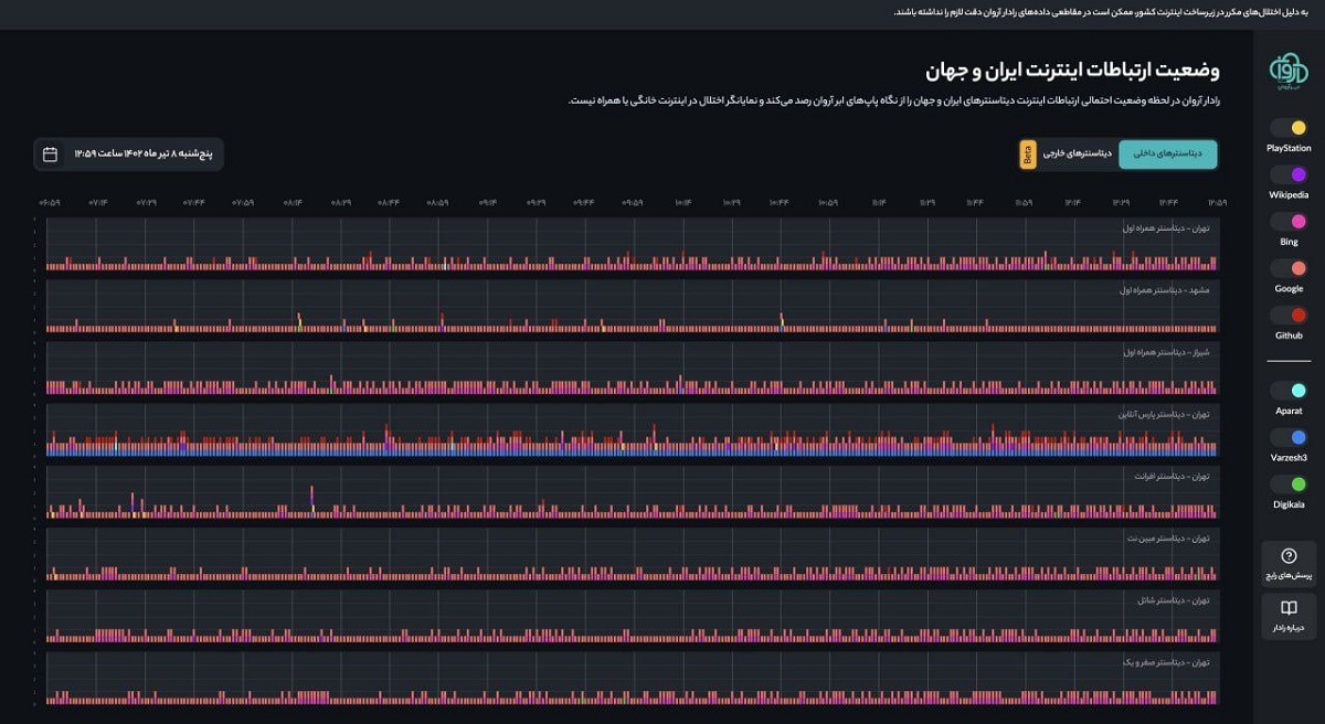 اختلال