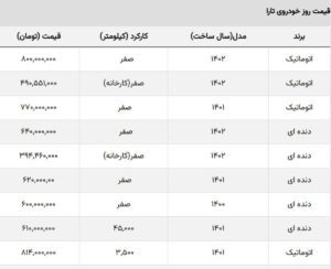 تارا کارکرده در بازار چند؟ + جدول