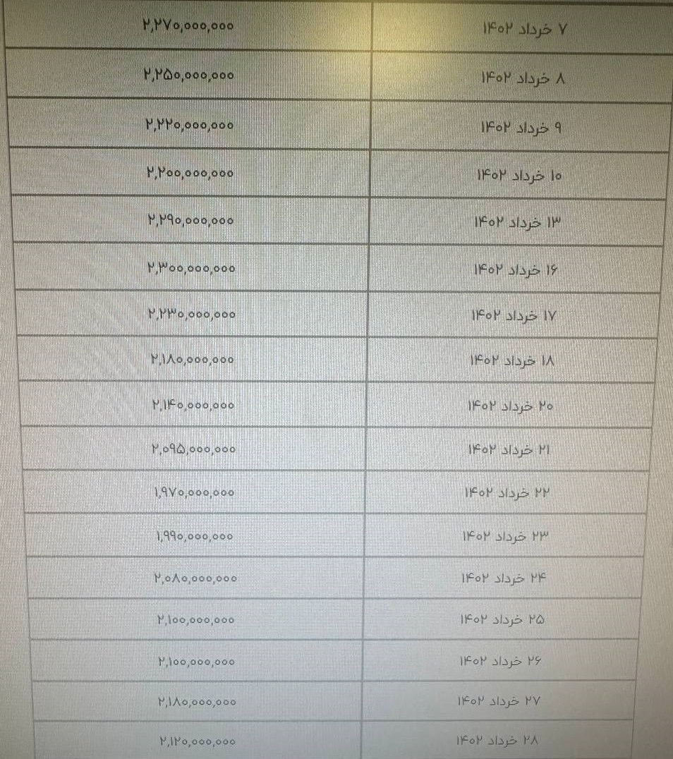 بورس اوراق بهادار تهران , 