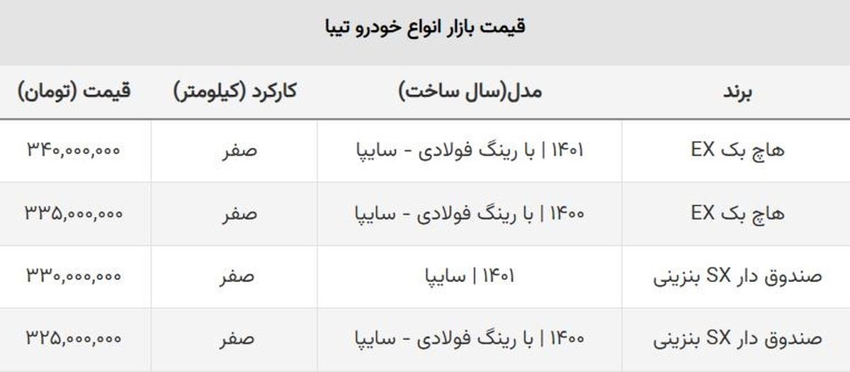 تیبا از کوییک صفر گران‌تر شد! + جدول قیمت هاچ بک و صندوق دار