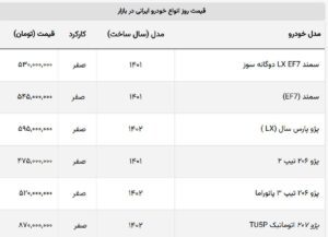 حرکت معکوس قیمت‌ها /  ۷ خودرو گران شد + لیست خودروهای پرفروش