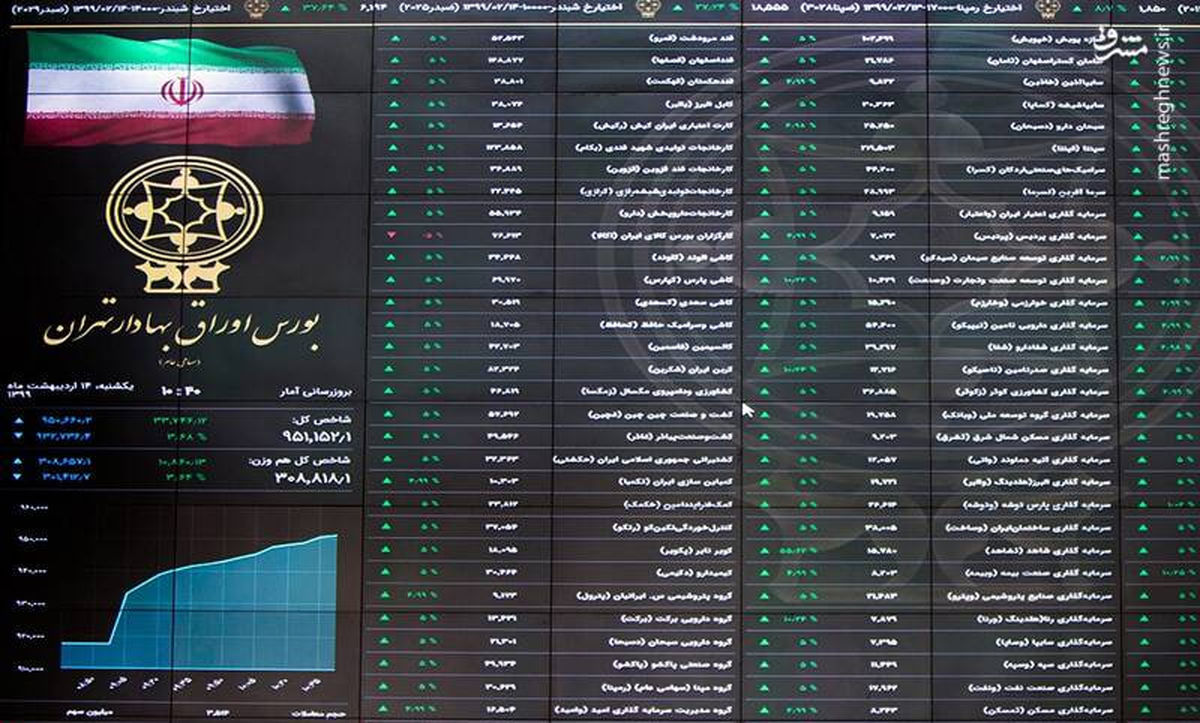 خبر مهم بورسی / کدام شرکت‌ها در بورس تهران عرضه اولیه خواهند شد؟