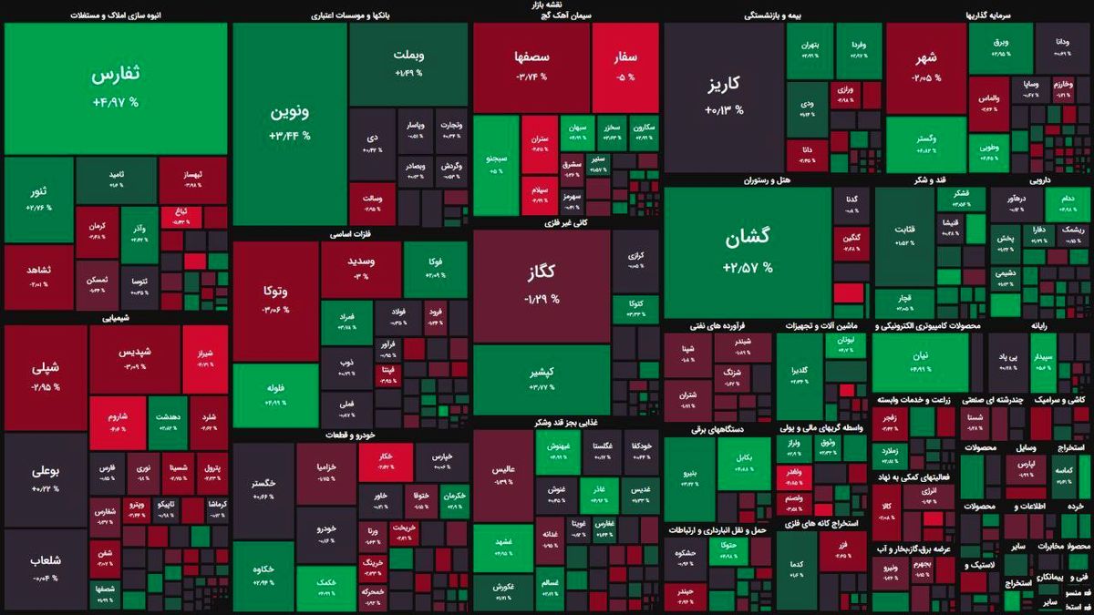 خزان ارزش معاملات/ ثبات شاخص کل در ۲۰ دقیقه ابتدایی معاملات