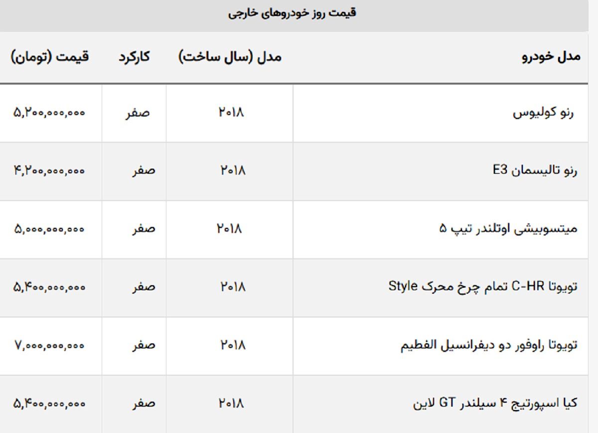 دلار تغییر مسیر داد خودروی خارجی گران شد + جدول