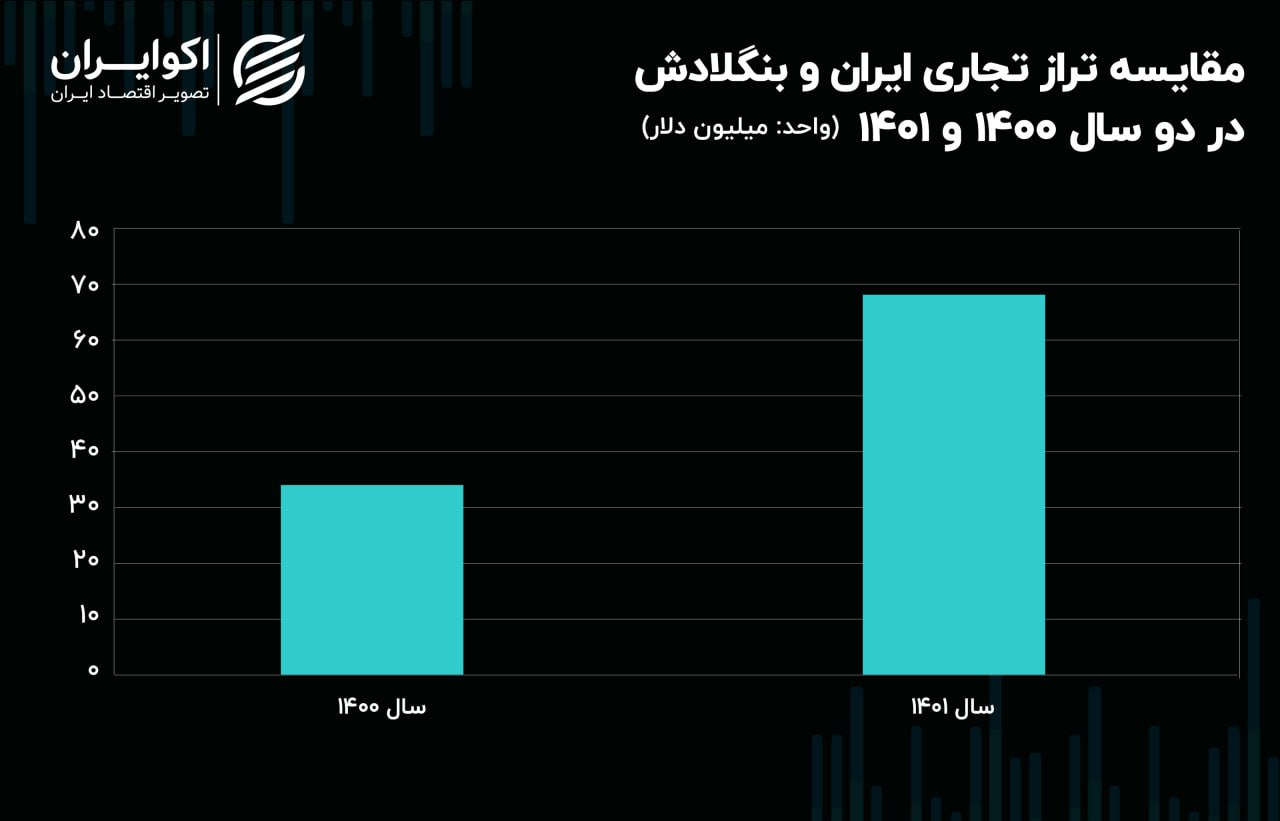 تراز بنگلادش