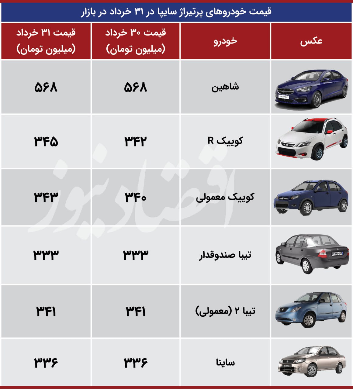 سایپا اقتصاد 31