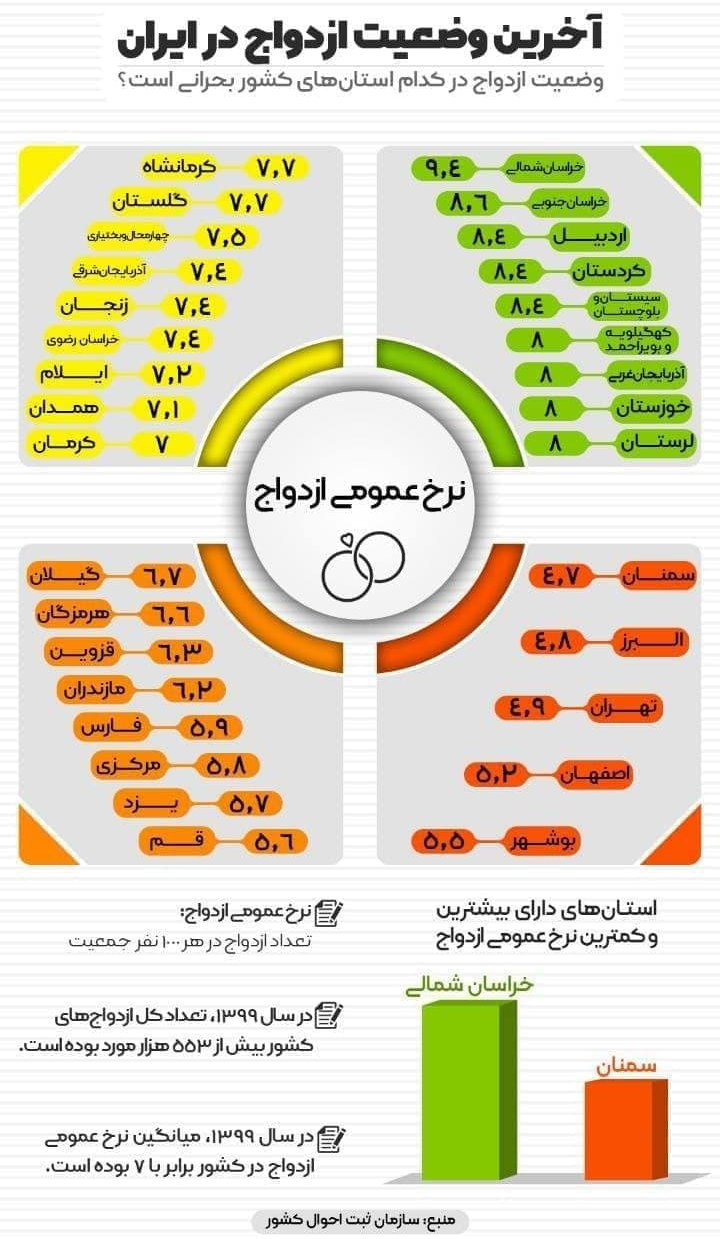 روایت جوانی‌ای که دیگر نیست؛ آوار پیری روی سر ایران!