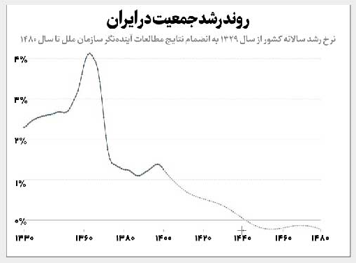 روایت جوانی‌ای که دیگر نیست؛ آوار پیری روی سر ایران!