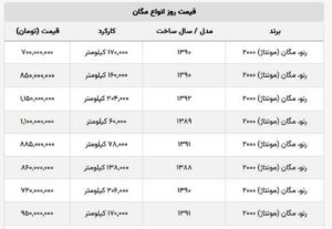 روند کاهشی قیمت این مدل مگان دست دوم + لیست قیمت