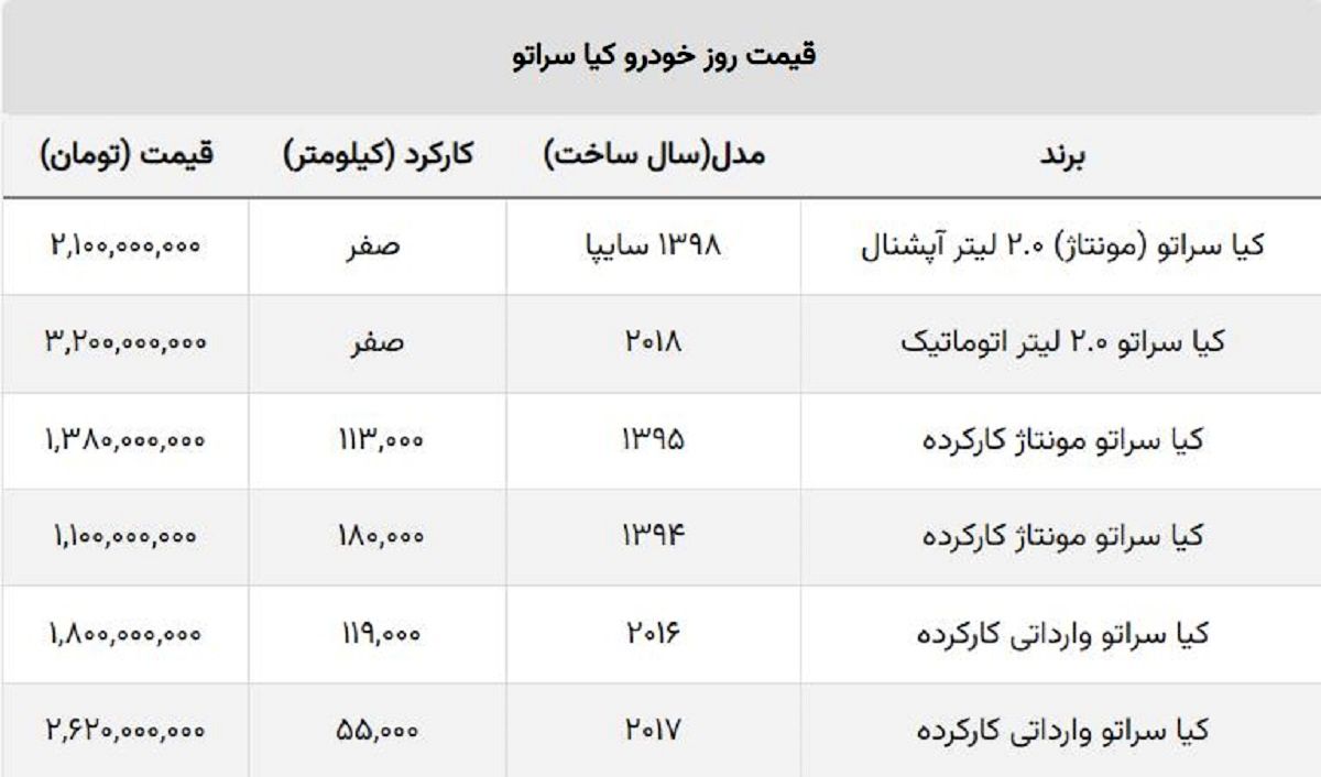 ریزش ناگهانی قیمت کیا سراتو / این مدل ۲۰۰ میلیون ارزان شد! + جدول مونتاژ و وارداتی