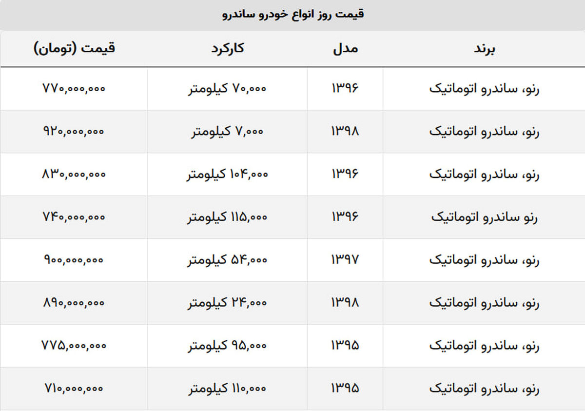 ساندرو اتوماتیک مدل ۱۳۹۸ چند؟ + جدول قیمت